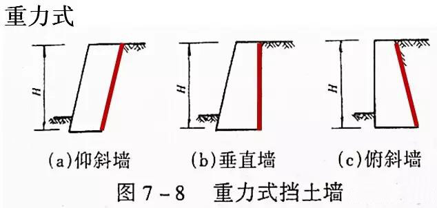 市政工程豎向設計實用技巧總結！很有用