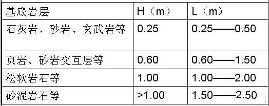 市政工程豎向設計實用技巧總結！很有用