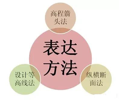 市政工程豎向設計實用技巧總結！很有用