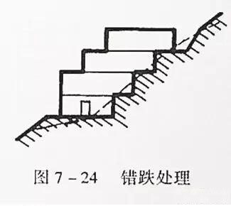 市政工程豎向設計實用技巧總結！很有用