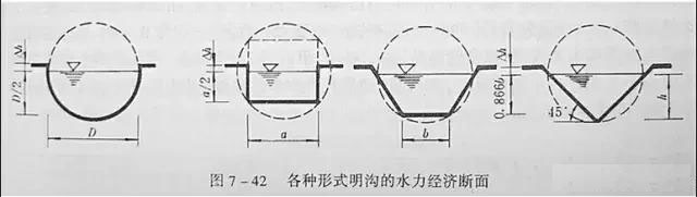 市政工程豎向設計實用技巧總結！很有用