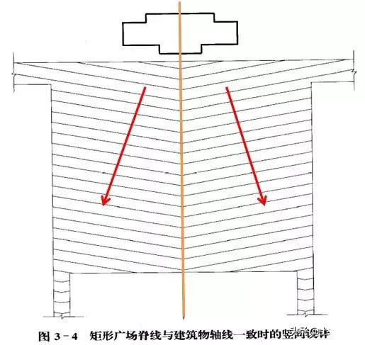 市政工程豎向設計實用技巧總結！很有用
